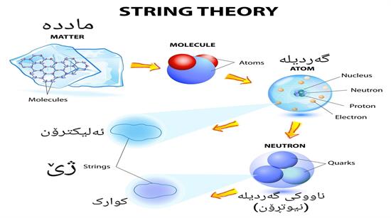 بەڵگەی دیزاین - دووەم: فرەگەردوونی يان بەدیهێنەر
